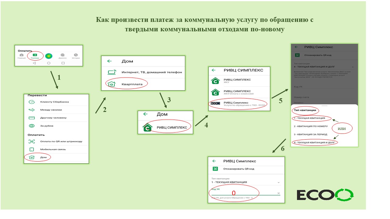 Произвести платеж. Производить платежи. Региональный оператор по обращению с ТКО ООО ЖКХ. Обращение с ТКО квартплата за что. ГП ко есоо квитанции.